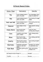 English Worksheet: Musical Genres and Cloze Gap