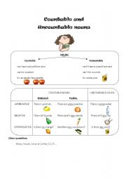 Countable and uncountable nouns