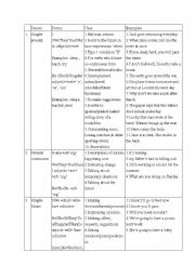 English worksheet: tenses usweful