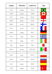 English Worksheet: Countries, nationalities, capitals with a bunch of exercises