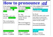 Prounouncing Past Tense -ed