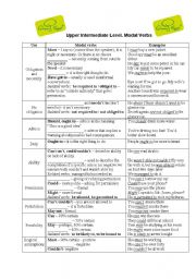 Modal verbs table and some ex