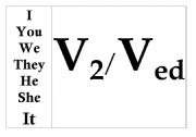 English Worksheet: Past Simple tables