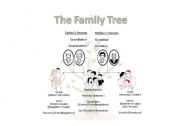 English Worksheet: The Family Tree