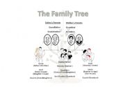 English worksheet: The Family Tree