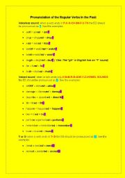 Pronunciation of the regular verbs in the past