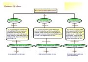 parts of conditional sentences