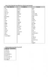 English Worksheet: Comprehensive list of verbs that take gerunds, infinitives or bare infinitives