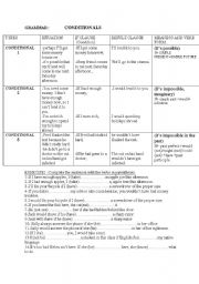 English Worksheet: conditionals