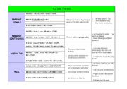 English Worksheet: future tenses chart