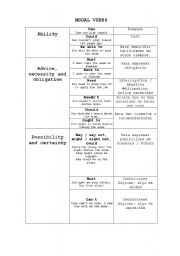 English worksheet: Modal verbs 