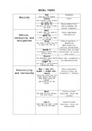 English Worksheet: Modal verbs 