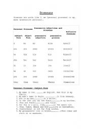 English worksheet: Pronouns