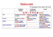 English worksheet: Passive voice