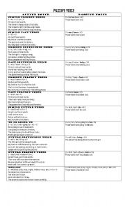 English Worksheet: Passive voice