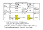 English worksheet: Comparatives and Superlatives of Adjectives