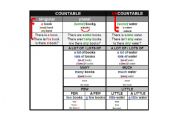 English worksheet: COUNTABLE and UNCOUNTABLE nouns