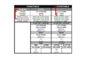 English Worksheet: COUNTABLE and UNCOUNTABLE nouns