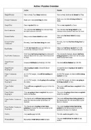 active to passive voice