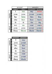 English Worksheet: PERSONAL and POSSESIVE PRONOUNS