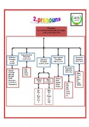 English Worksheet: pronouns