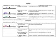 English Worksheet: past simple + progressive theory