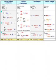 English worksheet: Compare table Present SIMPLE CONTINUOUS Past Simple and Future 