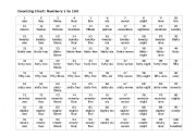 English Worksheet: Number Chart 1-100