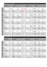 verb TO BE (table)