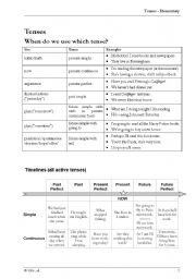 English worksheet: When do we use which tense?