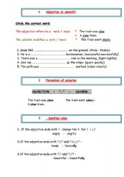 Formation of adjectives-Rules (part 1)