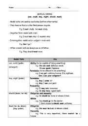 MODAL VERBS