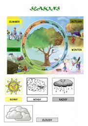 weather&months