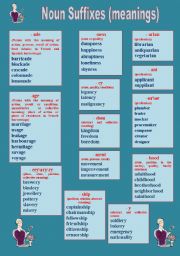 English Worksheet: Word formation. Activity with key