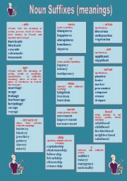 Word formation. Activity with key