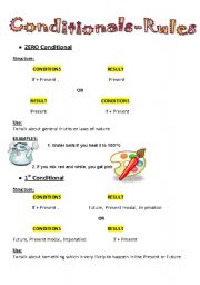 Conditionals Rules