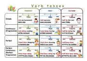 Verb tenses chart