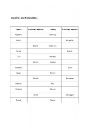 English Worksheet: Countries and nationalities