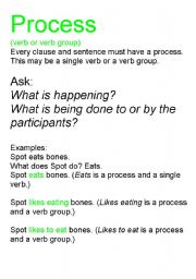 English Worksheet: Process, Participant and Circumstances