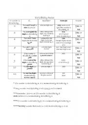 Rules of Divisibility