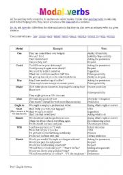 English Worksheet: modals