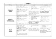 English Worksheet: Chart Tenses (pre intermediate / intermediate)