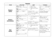 Chart Tenses (pre intermediate / intermediate)