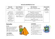 English Worksheet: Gerunds and Infinitives