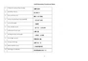 English worksheet: Useful expressions and idioms