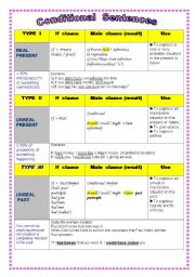 Table of conditional sentences