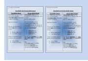 English Worksheet: countable and uncountable nouns