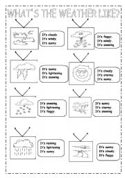 English Worksheet: WHATS THE WEATHER LIKE?