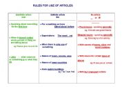 RULES FOR USE OF ARTICLES 