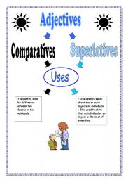 English Worksheet: Comparatives & Superlatives